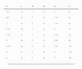 ABS Plain Union - Imperial Pipe Fitting - WRAS Approved dimensions and specifications chart