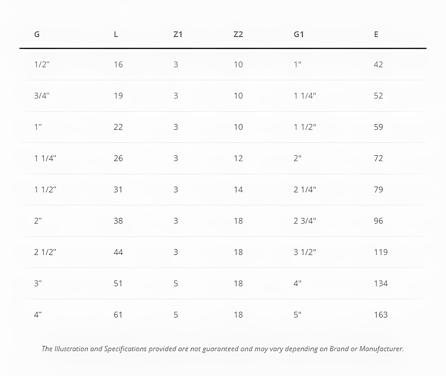 ABS Plain Union - Imperial Pipe Fitting - WRAS Approved dimensions and specifications chart