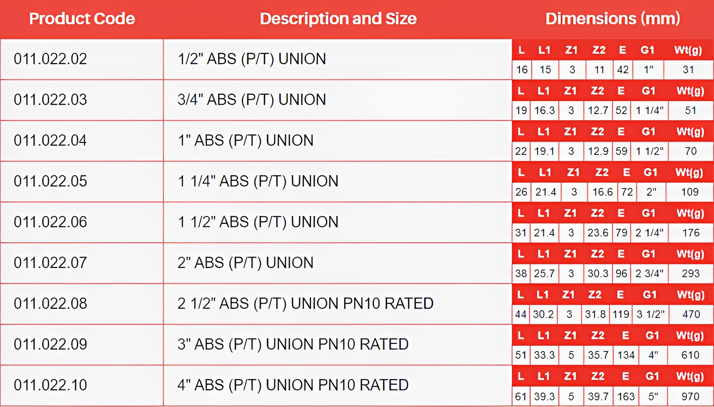 ABS Union Plain to Threaded - Imperial WRAS Approved specifications and dimensions table.