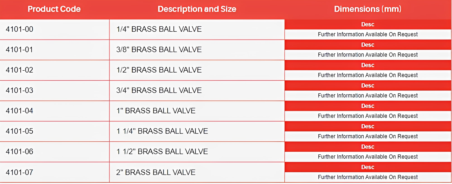 Brass Ball Valve with Blue Lever - WRAS Approved Potable Water specifications and sizes table.