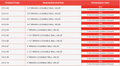 Brass Ball Valve - Lockable WRAS Approved Potable Water product codes and sizes table.