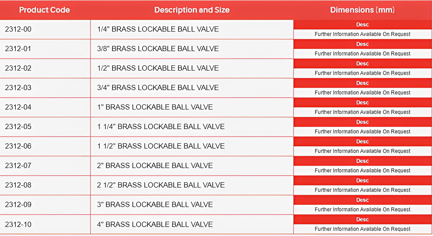 Brass Ball Valve - Lockable WRAS Approved Potable Water product codes and sizes table.