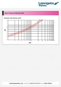 Brass Pressure Reducing Valve 15 Bar WRAS Approved 1-4 Bar Outlet discharge and headloss chart