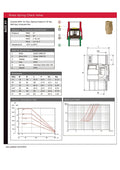 Brass Spring Check Valve - Threaded BSPP Non-Return Valve specification chart and technical details.