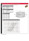 Brass Spring Check Valve - High Pressure Metal Disc PN50 specifications and performance chart