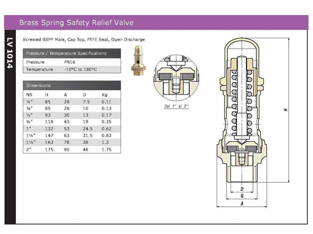Brass Spring Safety Relief Valve - Cap Top PN16 BSPP Male technical specifications and dimensions diagram.