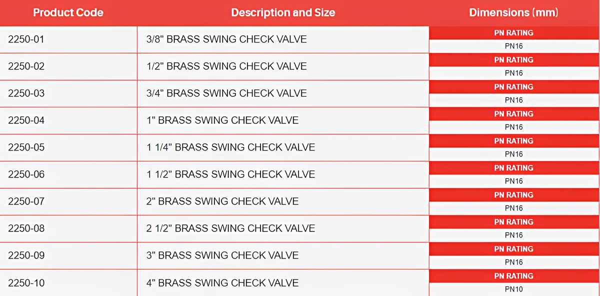 Brass Swing Check Valve - Metal Seat WRAS Approved product size chart with dimensions and PN ratings.