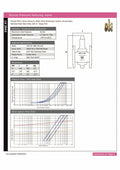 Bronze Pressure Reducing Valve PN16 - Flanged 30 Bar Inlet specifications and pressure drop charts.