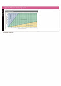 Graphical data chart illustrating the specifications of Bronze Pressure Reducing Valve PN16 - Flanged 30 Bar Inlet.