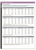 Bronze Safety Relief Valve with Test Lever - PN25 PTFE Seat discharge capabilities specifications table