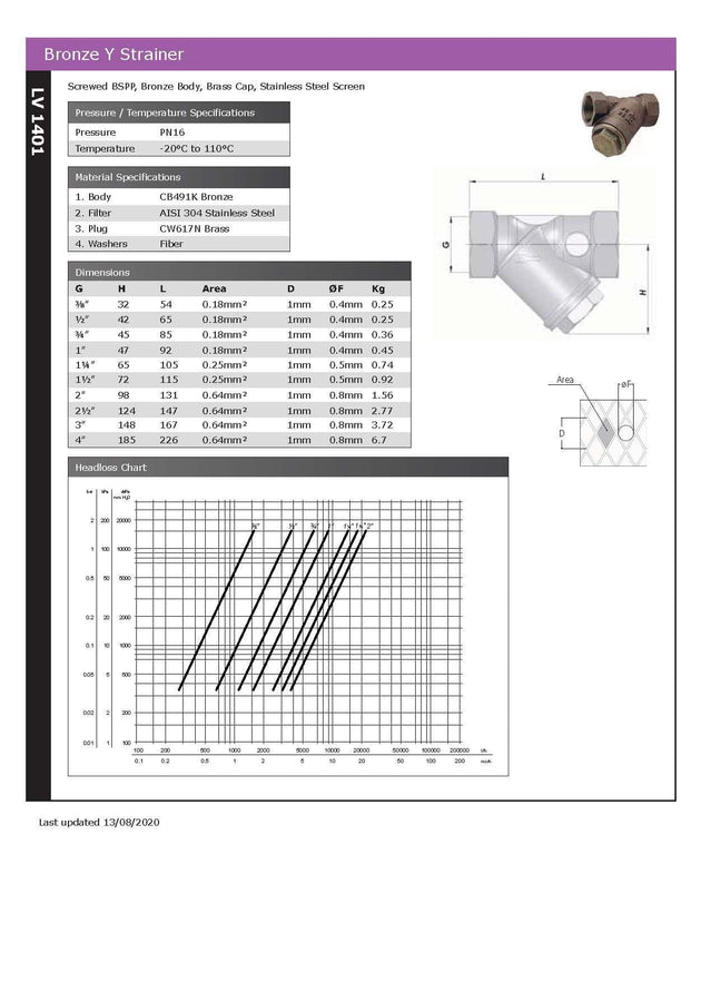 Bronze Y Strainer PN16 Screwed BSPP Stainless Steel Screen specifications and performance chart.
