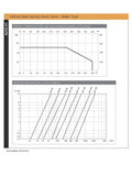 Graphical data for Carbon Steel Wafer Spring Check Valve - PN25 Non-Return Valve including pressure-temperature and head loss charts.