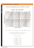 Cast Iron Duplex Basket Strainer Flanged PN16 - 304 Stainless Steel flow decompression curve table
