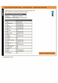 Cast Iron Unidirectional Knife Gate Valve PN10 - Handwheel specifications sheet with detailed materials list and features.