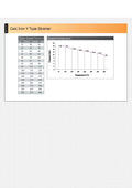 Cast Iron Y Strainer - Flanged PN16 with Stainless Steel Screen specifications chart with pressure-temperature graph.
