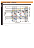 Cast Steel Y Strainer - Flanged PN40 Pressure Drop Chart with DN sizes and flow rates.