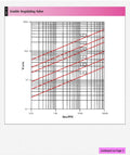 Double Regulating Balancing Valve FODRV - Fixed Orifice DZR Brass flow characteristics graph