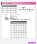Double Regulating Balancing Valve FODRV - Fixed Orifice DZR Brass technical flow rates and settings table