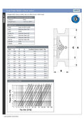 Dual Plate Check Valve - EPDM Seat WRAS Approved PN16 Wafer specifications and pressure drop chart