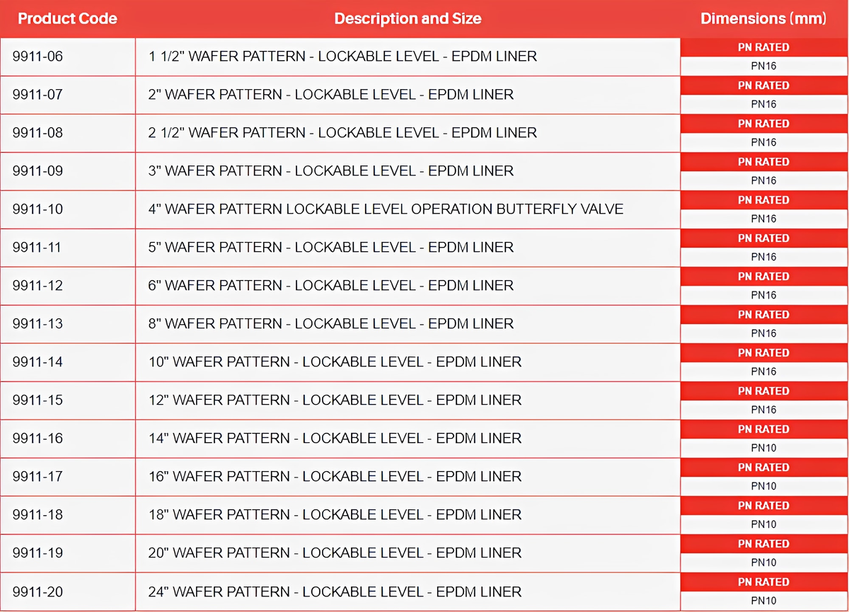 Ductile Iron Butterfly Valve - EPDM Liner WRAS Approved sizes and specifications chart.