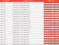 Table listing various sizes of EPDM FULL FACE GASKET - NP10/16 Imperial including product codes and dimensions.