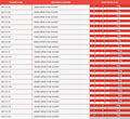 EPDM Flat Stub Flange Gasket - Imperial to Metric Sizes with dimensions and product codes in a tabular format.