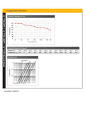 Forged Steel Strainer - Class 800 A105 Screwed BSPT pressure and temperature charts for industrial applications.