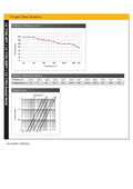 Forged Steel Strainer Class 800 A105 Socket Weld - 20 Mesh pressure and temperature charts for industrial applications.