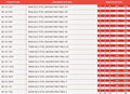 Galvanised Mild Steel Backing Ring - BS10 Table D/E size chart with dimensions and product codes