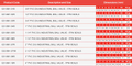 Industrial Ball Valve - Double Union PTFE Seat FPM Seals Plain Ends product codes and dimensions table