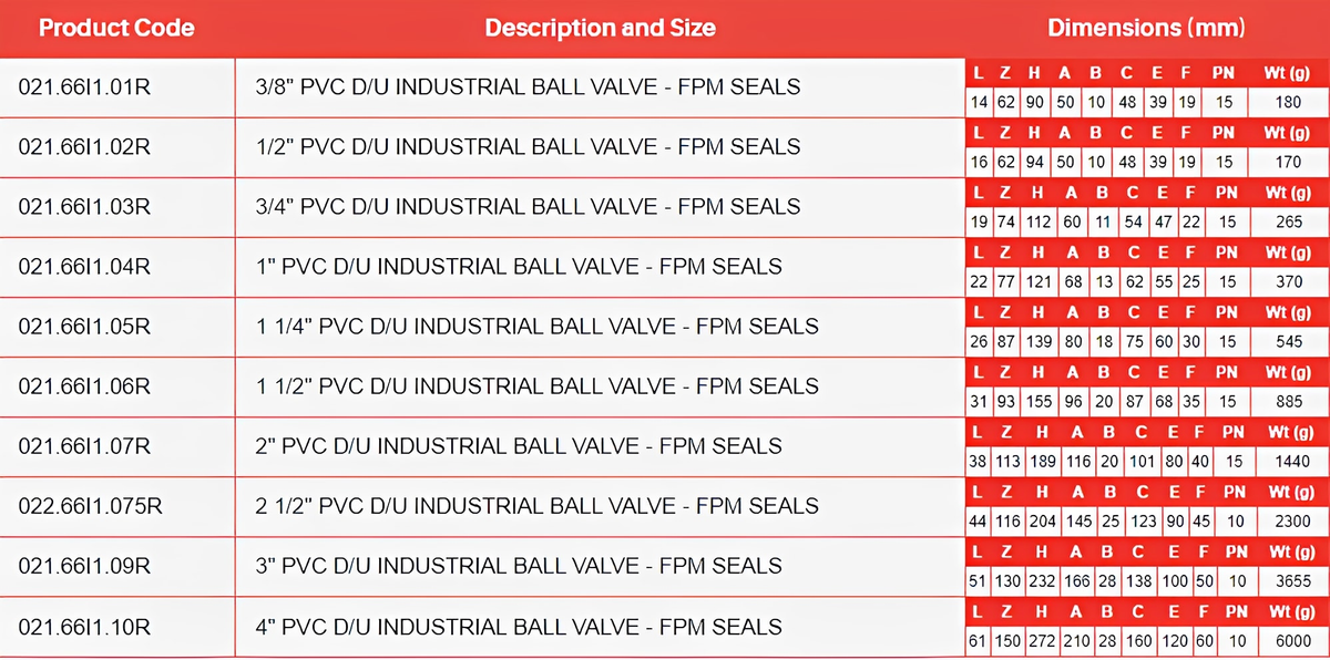 Industrial Ball Valve - Double Union PTFE Seat FPM Seals Plain Ends product codes and dimensions table