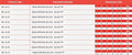 Industrial Spacing Block - Black Polypropylene dimensions and product codes chart for various sizes.