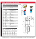 Primary Shut-off Valve with Sight Glass - Brass 3 Bar specifications and diagram for tanker filling operations.