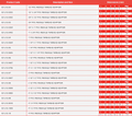 PVC-U Imperial Male Plain to Female Threaded Adaptor product codes and descriptions list table