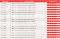 PVC-U Reinforced Female Thread Adaptors product specifications and dimensions table
