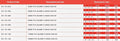 PVC-U Blank Flange ASA 150 - Plain Grey product specifications and dimensions chart