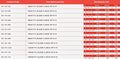 PVC Blank Flange PN10/16 BS4504 - Metric Pressure Pipe Seal specifications and sizes table.