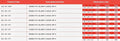 PVC Blank Flange PN10/16 BS4504 - Metric Pressure Pipe Seal dimensions table with product codes and sizes