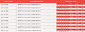 PVC Metric Full Face Flange - NP10/16 Drilled to BS4504 product specifications and dimensions chart.
