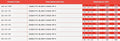 PVC Metric Full Face Flange - NP10/16 Drilled to BS4504 specifications and dimensions table.