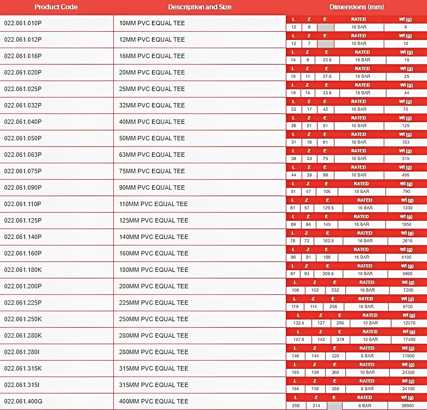 PVC Metric Equal Tee - 90 Degree Plain Ends product sizes and dimensions chart for pipe fittings.