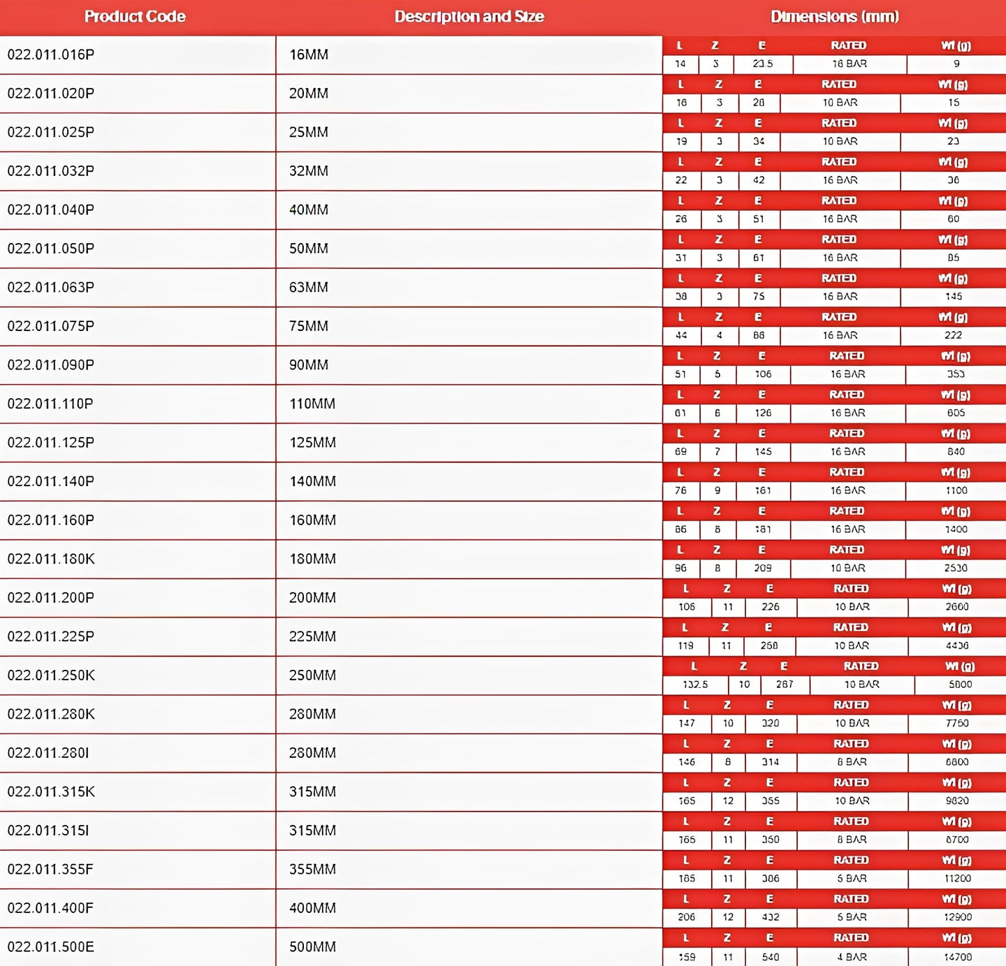PVC Metric Plain Socket - WRAS Approved Potable Water Pipe Fitting size chart with dimensions and product codes.
