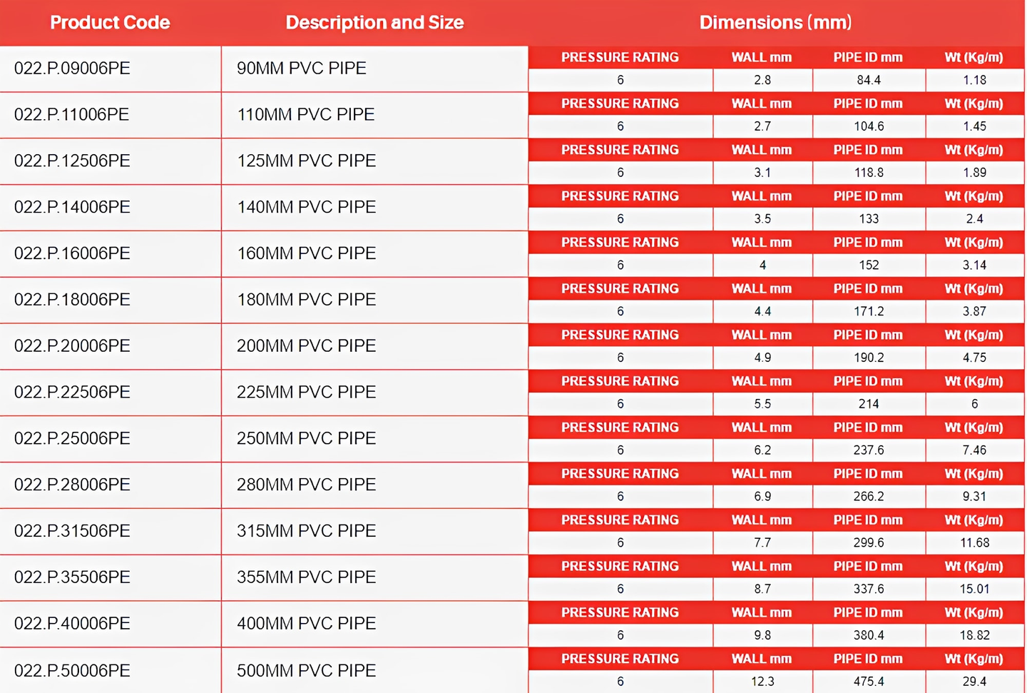 PVC Pipe 10 Bar Class C - 6m Metric Pressure Pipe specifications and dimensions chart.