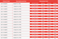 PVC Metric Pressure Pipe 16 Bar Class E - 6m Length specifications and dimensions table