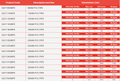 Metric PVC Pressure Pipe 6 Bar - 3m Length specifications and dimensions table