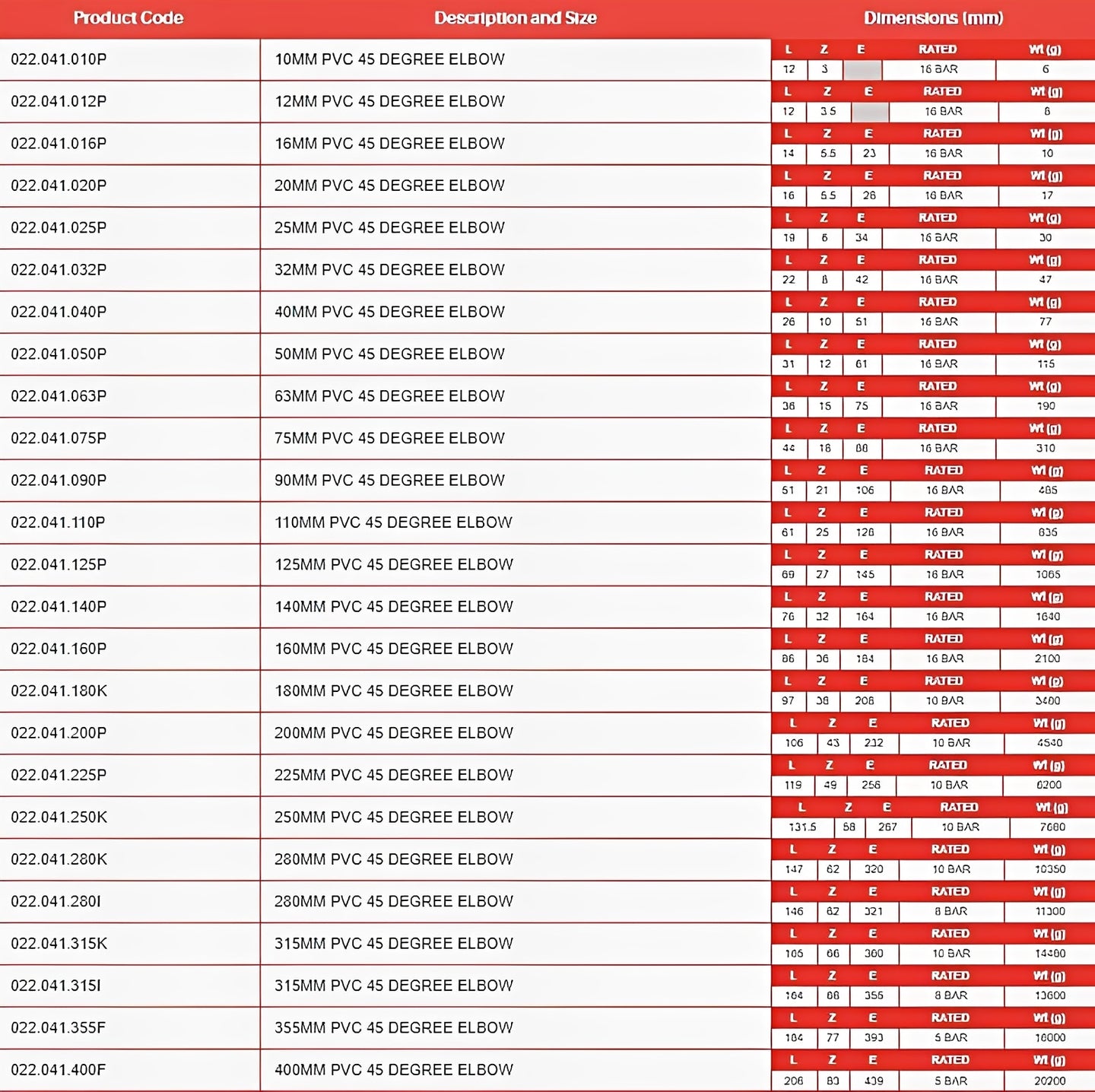 PVC Metric 45 Degree Plain Elbow Pressure Pipe Fitting specifications and size chart.