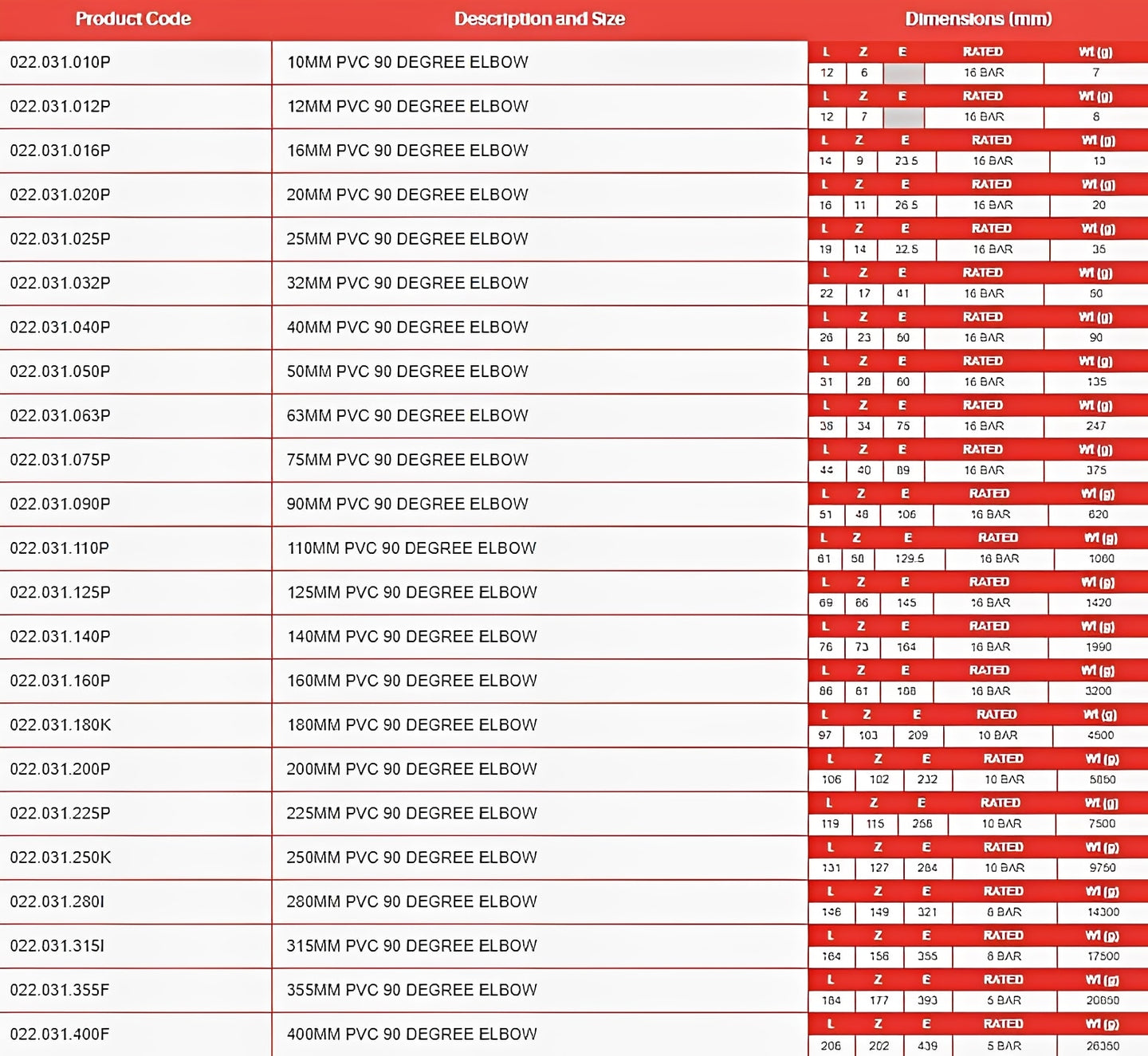 PVC 90 Degree Plain Elbow - Metric Pressure Pipe Fitting size and specification chart.