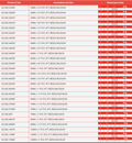 PVC-U Reducing Bush - Metric Plain to BSP Threaded sizes and specifications table