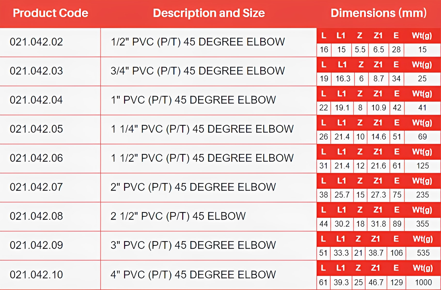 PVC-U 45 Degree Elbow Plain to Threaded Imperial Pipe Fitting size and dimension specifications table.