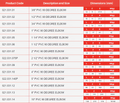 PVC-U 90 Degree Elbow Plain Imperial Pipe Fitting specifications and dimensions chart.